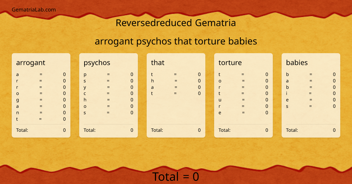 arrogant psychos that torture babies in reversedreduced Gematria